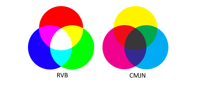 La différence entre RVB et CMJN - Agence de communication Tours